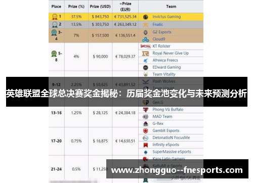 英雄联盟全球总决赛奖金揭秘：历届奖金池变化与未来预测分析