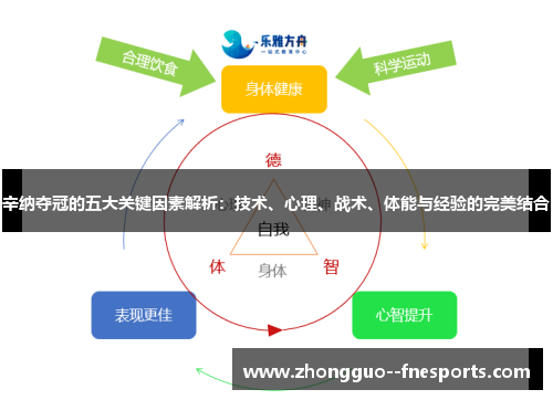 辛纳夺冠的五大关键因素解析:技术、心理、战术、体能与经验的完美结合 辛纳夺冠的五大关键因素解析:技术、心理、战术、体能与经验的完美结合