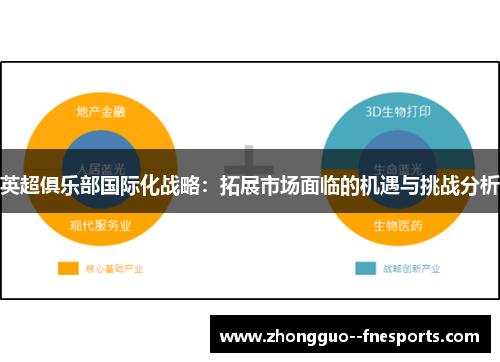 英超俱乐部国际化战略：拓展市场面临的机遇与挑战分析