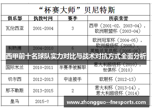 西甲前十名球队实力对比与战术对抗方式全面分析