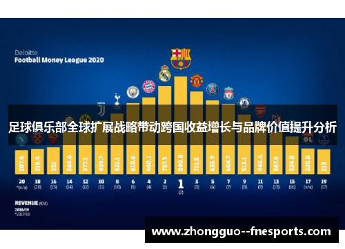 足球俱乐部全球扩展战略带动跨国收益增长与品牌价值提升分析