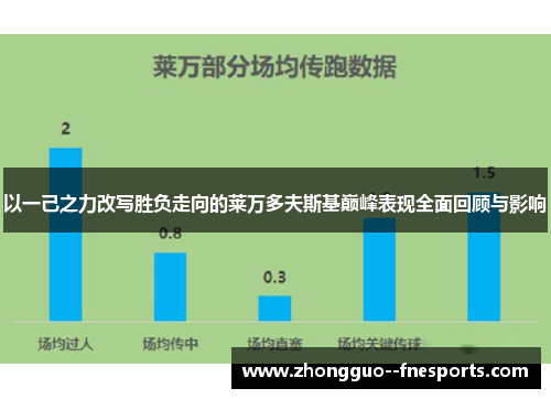 以一己之力改写胜负走向的莱万多夫斯基巅峰表现全面回顾与影响