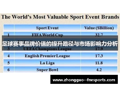 足球赛事品牌价值的提升路径与市场影响力分析