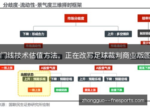 门线技术估值方法，正在改写足球裁判商业版图